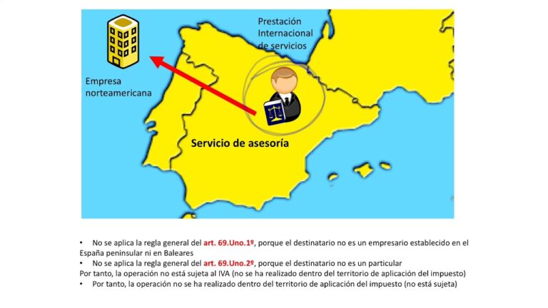 artículo exención iva prestación servicios intracomunitarios