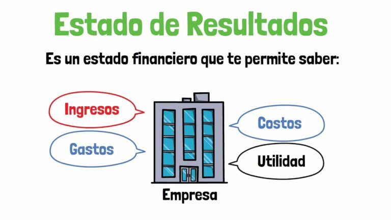 casilla ingresos anuales brutos obtenidos por la empresa/actividad económica