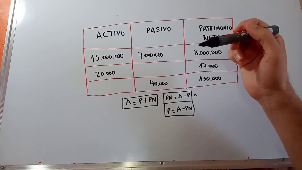 como calcular el patrimonio neto en un balance