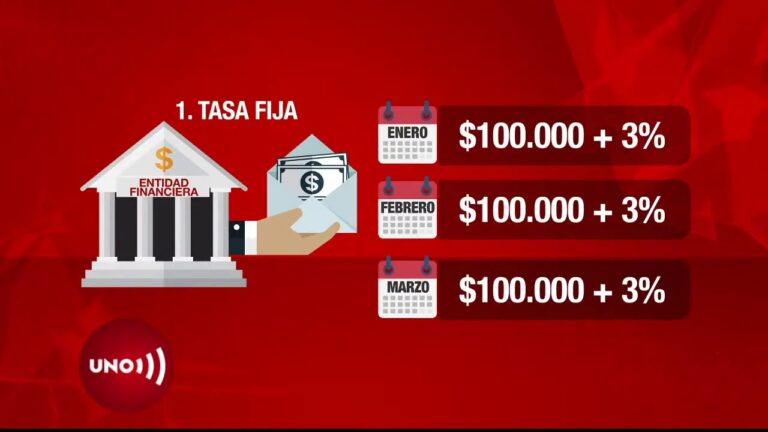 como funcionan los intereses de un prestamo