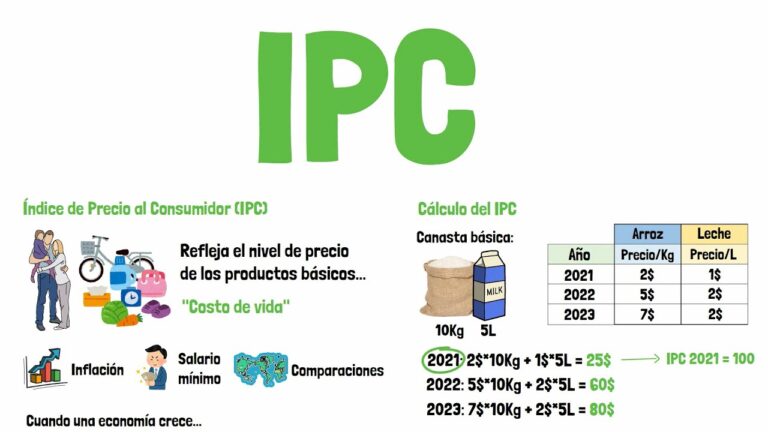 como se aplica el ipc a las bases de cotizacion
