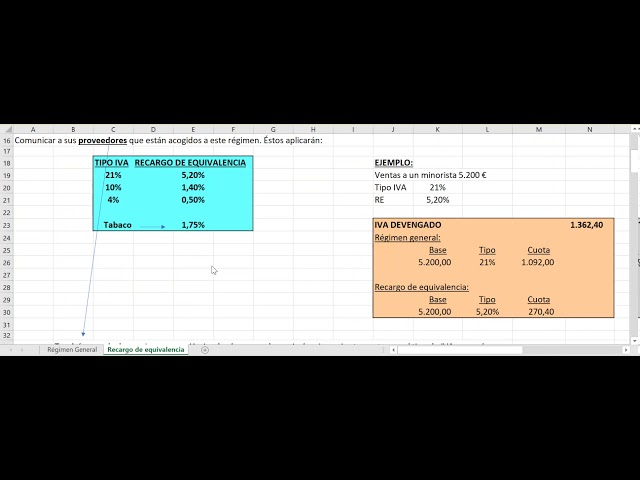 como se aplica el recargo de equivalencia en una factura