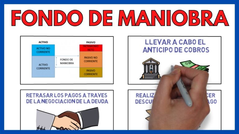 como se calcula el fondo de maniobra de una empresa