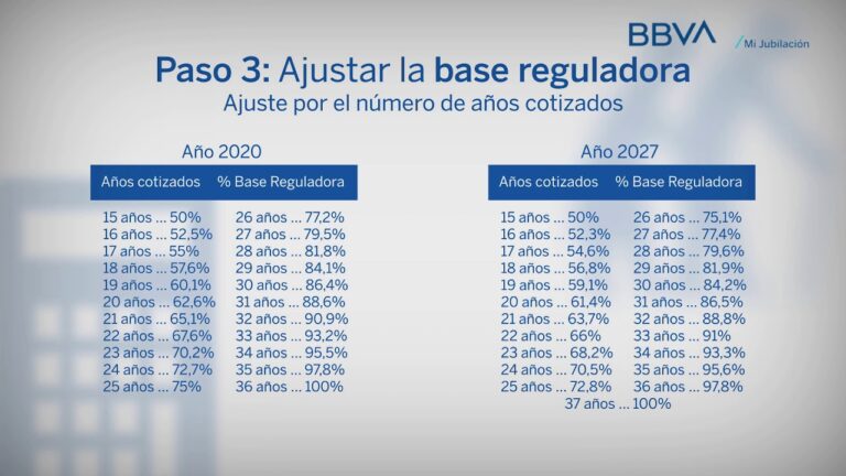 como se calcula la base reguladora diaria