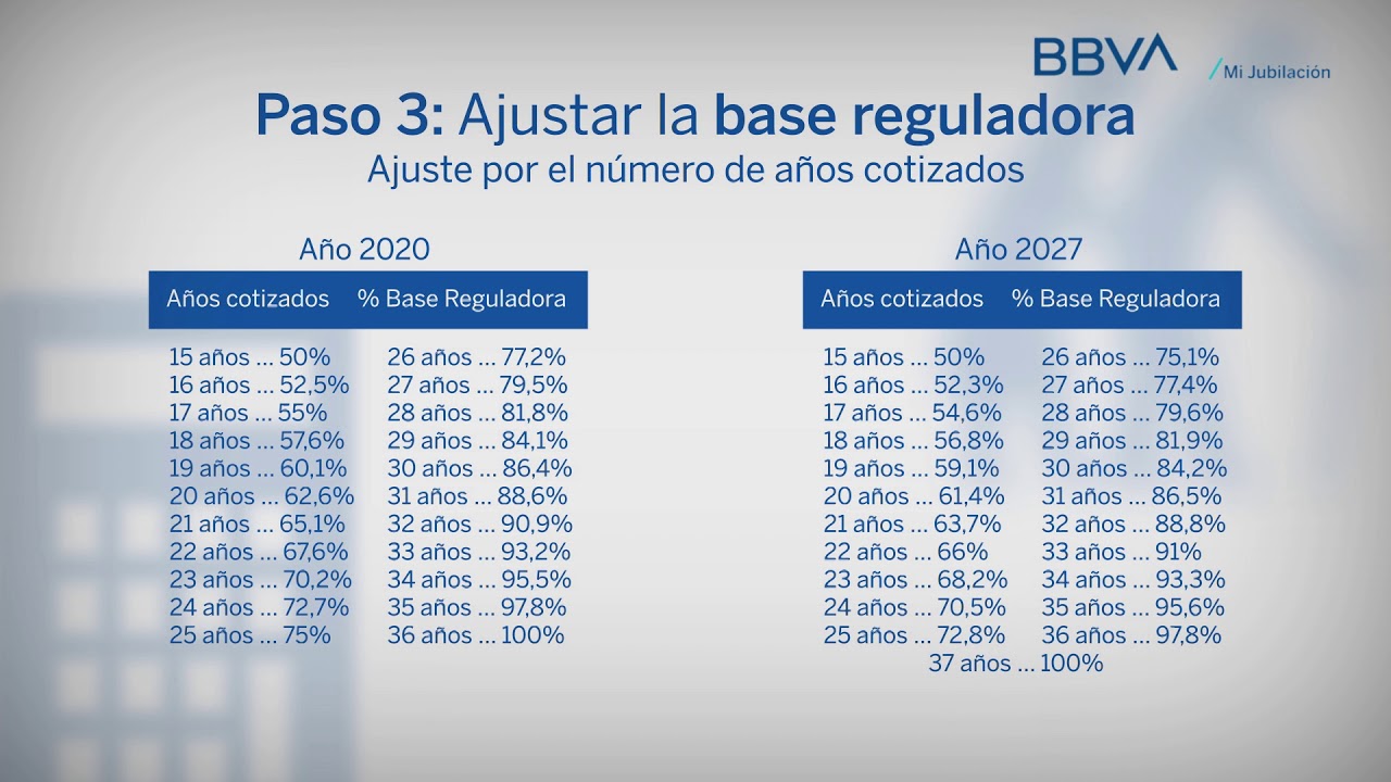 como se calcula la base reguladora diaria