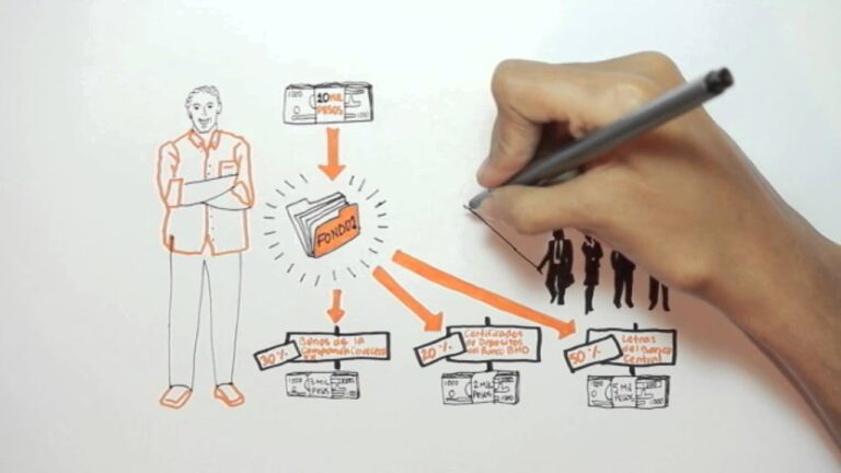 como se contabiliza un fondo de inversion