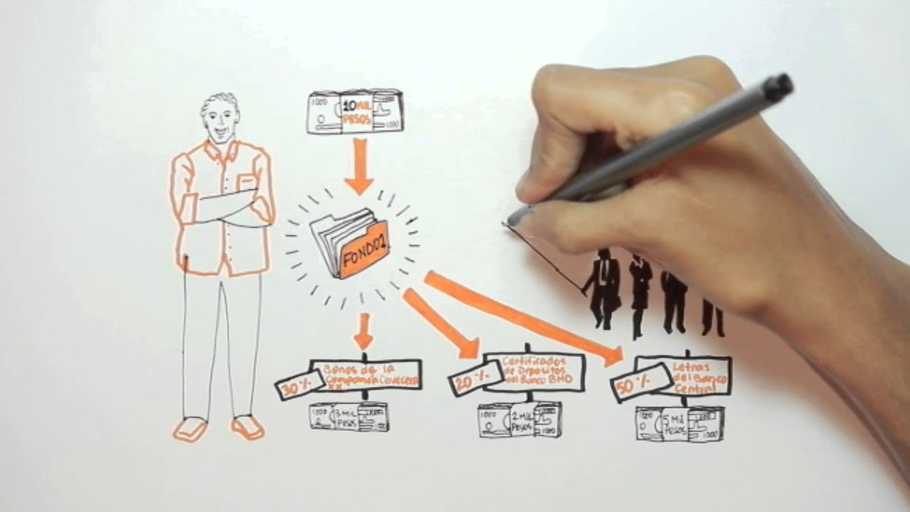 como se contabiliza un fondo de inversion