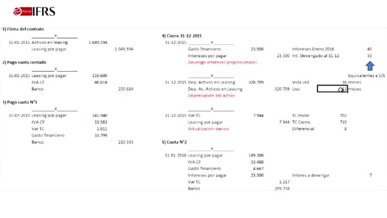 contabilizar leasing con entrega a cuenta