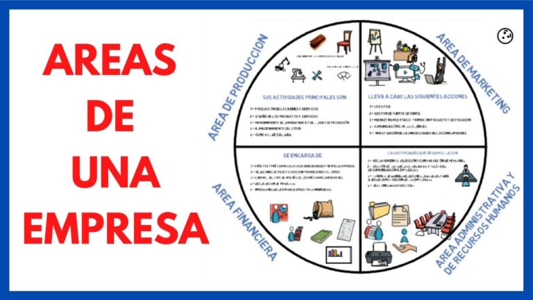 cuales son los departamentos de una empresa