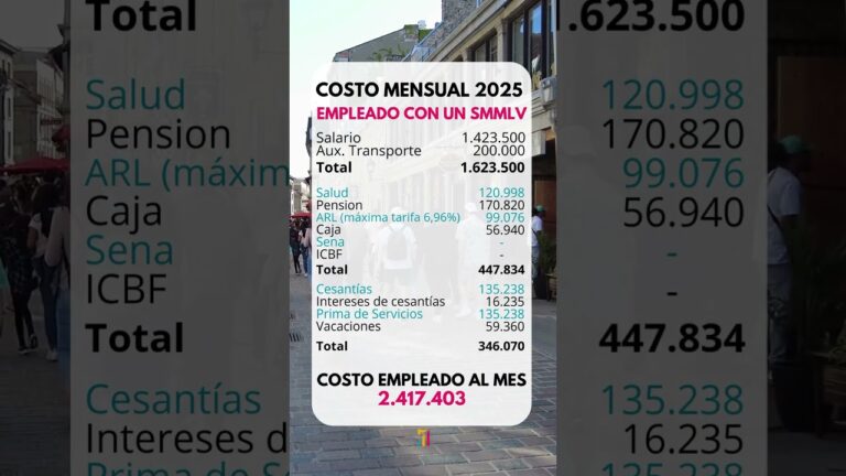 cuanto se cotiza por 40 horas semanales