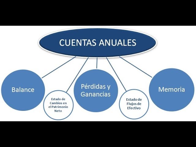 documentos que forman parte de las cuentas anuales