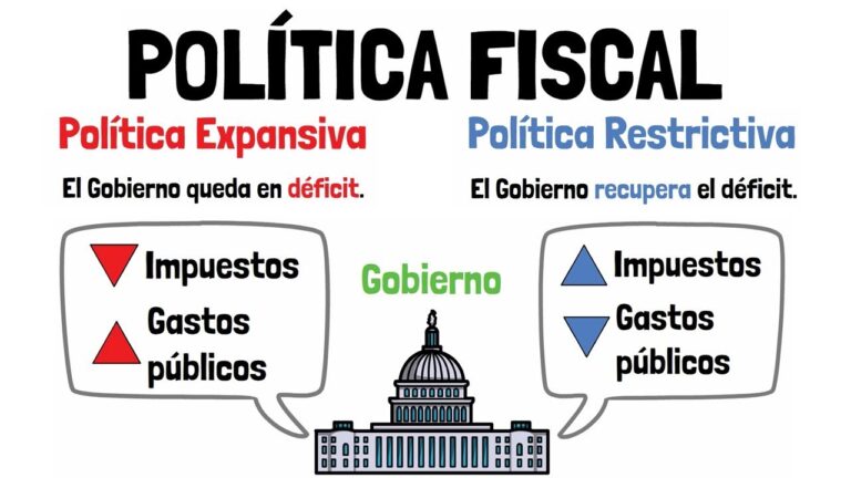 el estado español aplica la política fiscal a los ciudadanos a través del pago de
