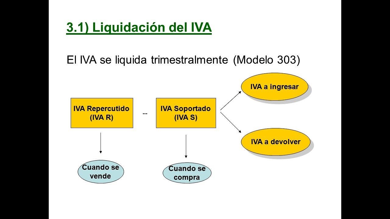el iva devengado es el soportado o el repercutido