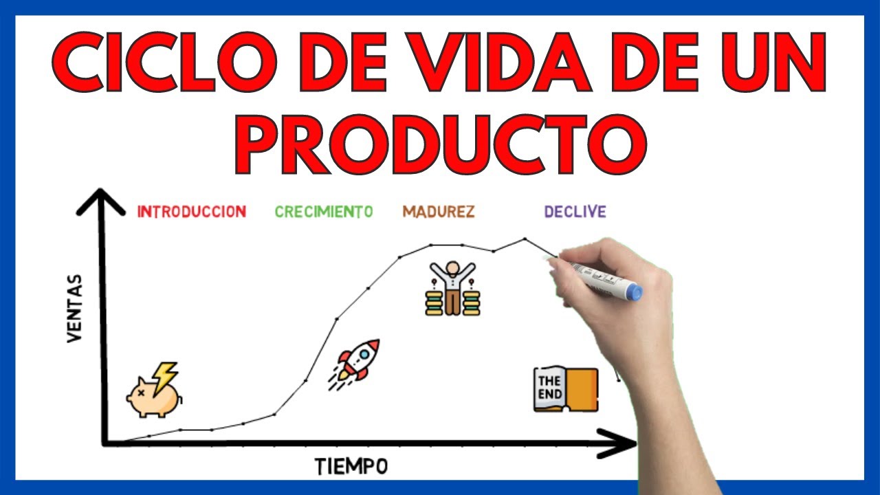 que es el ciclo de vida del producto