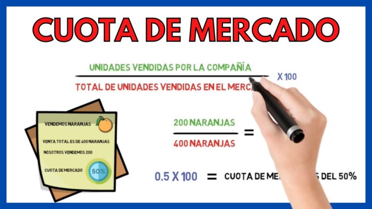 que es la cuota de mercado de una empresa