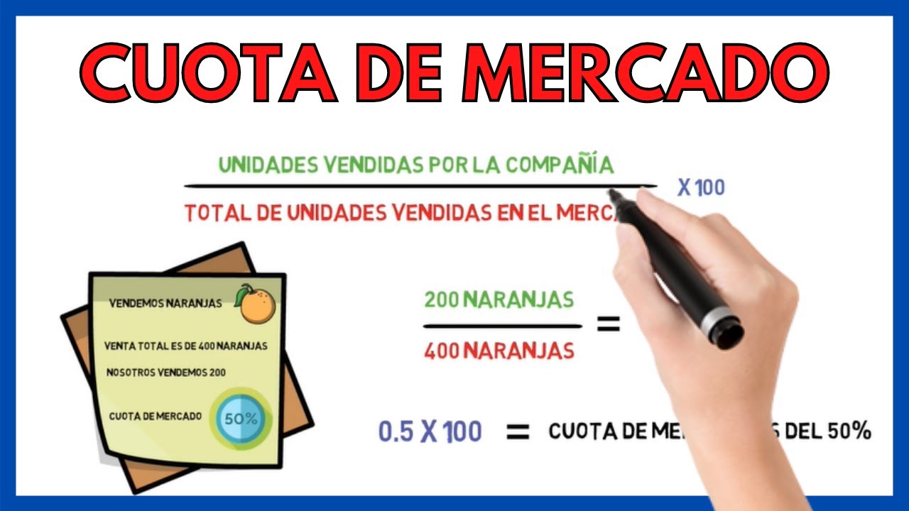 que es la cuota de mercado de una empresa