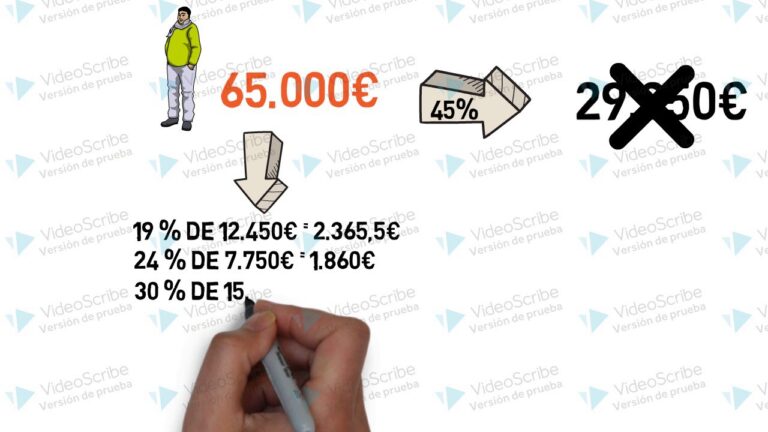 que significa oa en la declaracion de la renta