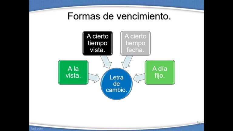 que significa vencimiento a la vista