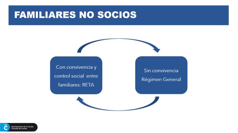 regimen seguridad social sociedad limitada