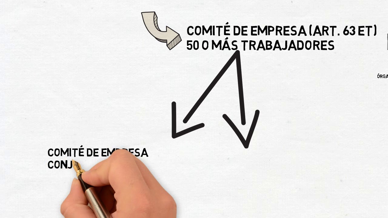 requisitos para crear un sindicato en españa