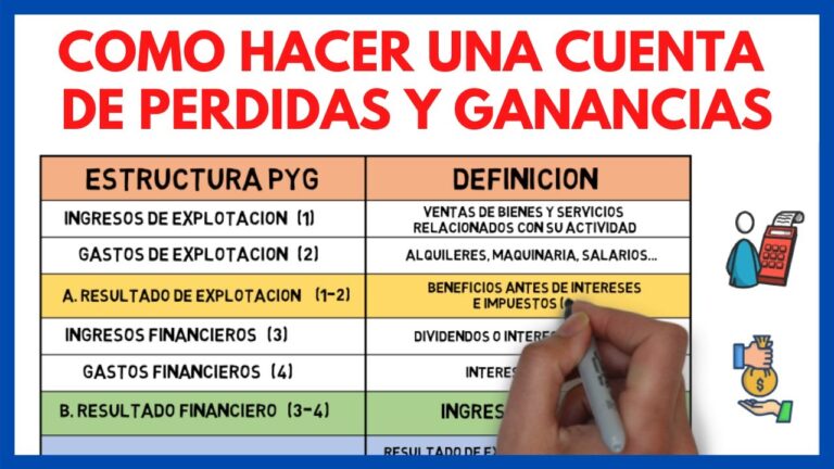 resultado de explotacion cuenta de perdidas y ganancias