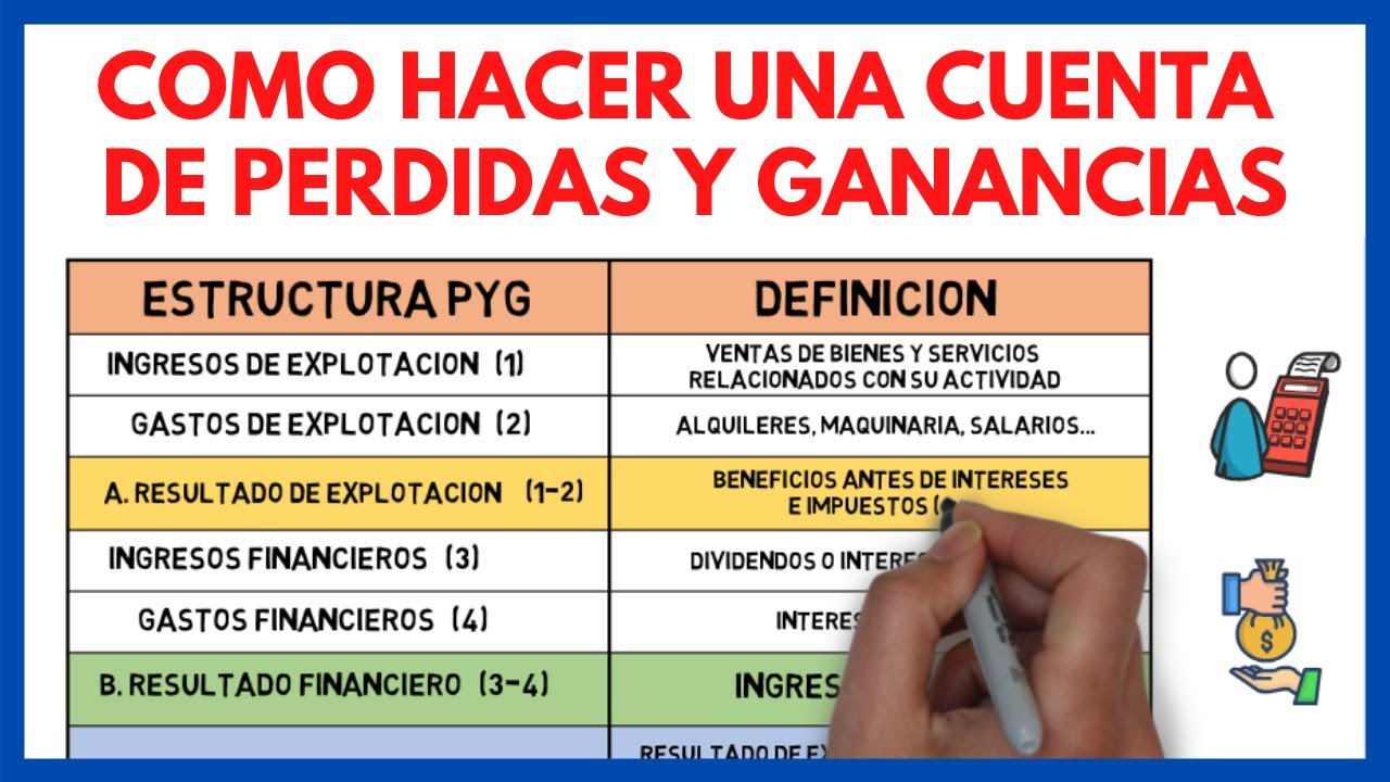 resultado financiero cuenta de perdidas y ganancias