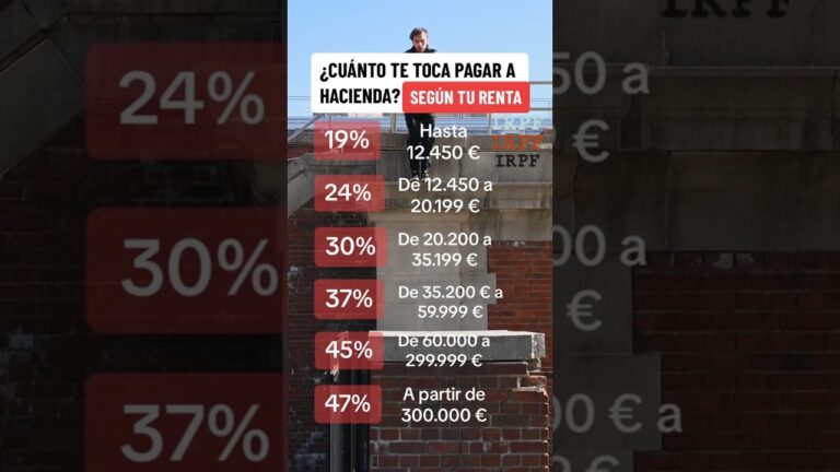 si gano menos de 12000 euros no pagan irpf
