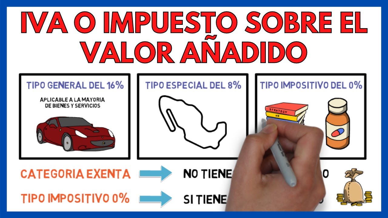 siglas de impuesto sobre el valor añadido