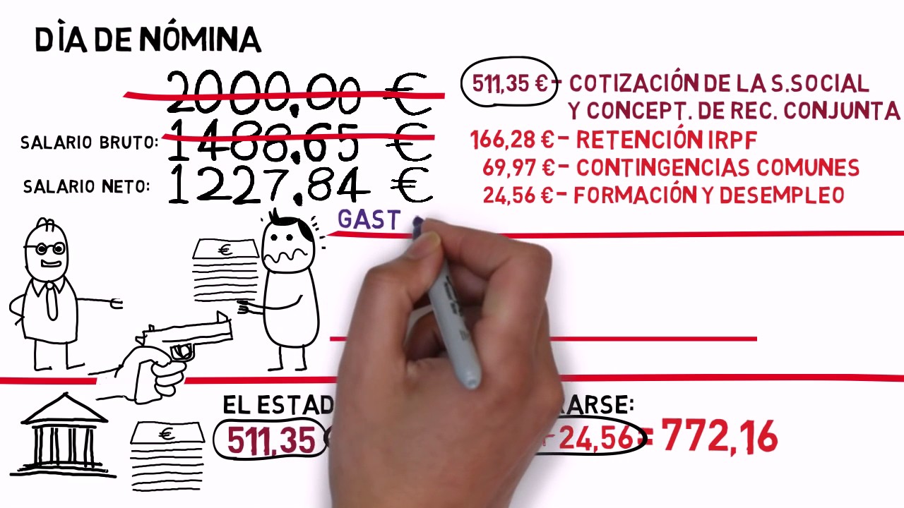 todos los españoles pagan la misma cantidad de impuestos