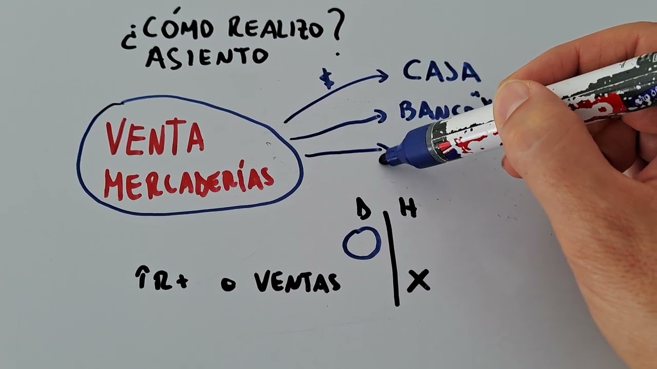 venta de mercadería es activo o pasivo